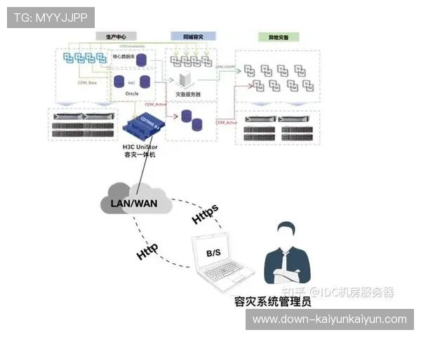 容灾架构设计确保极端情况下直播信号不中断